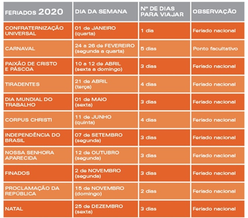 FERIADOS EM 2020 - Onze datas serão em dias da semana e comércio pode perder | Eventos | Olimpia 24 Horas | A Notícia bate aqui | Olímpia-SP FERIADOS EM 2020 - Onze datas serão em dias da semana e comércio pode perder | Eventos | Olimpia 24 Horas | A Notícia bate aqui | Olímpia-SP